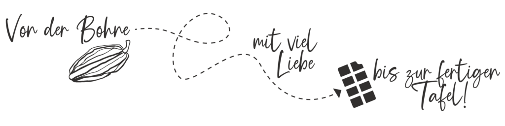 Von der Bohne bis zur Tafel Rechteck
